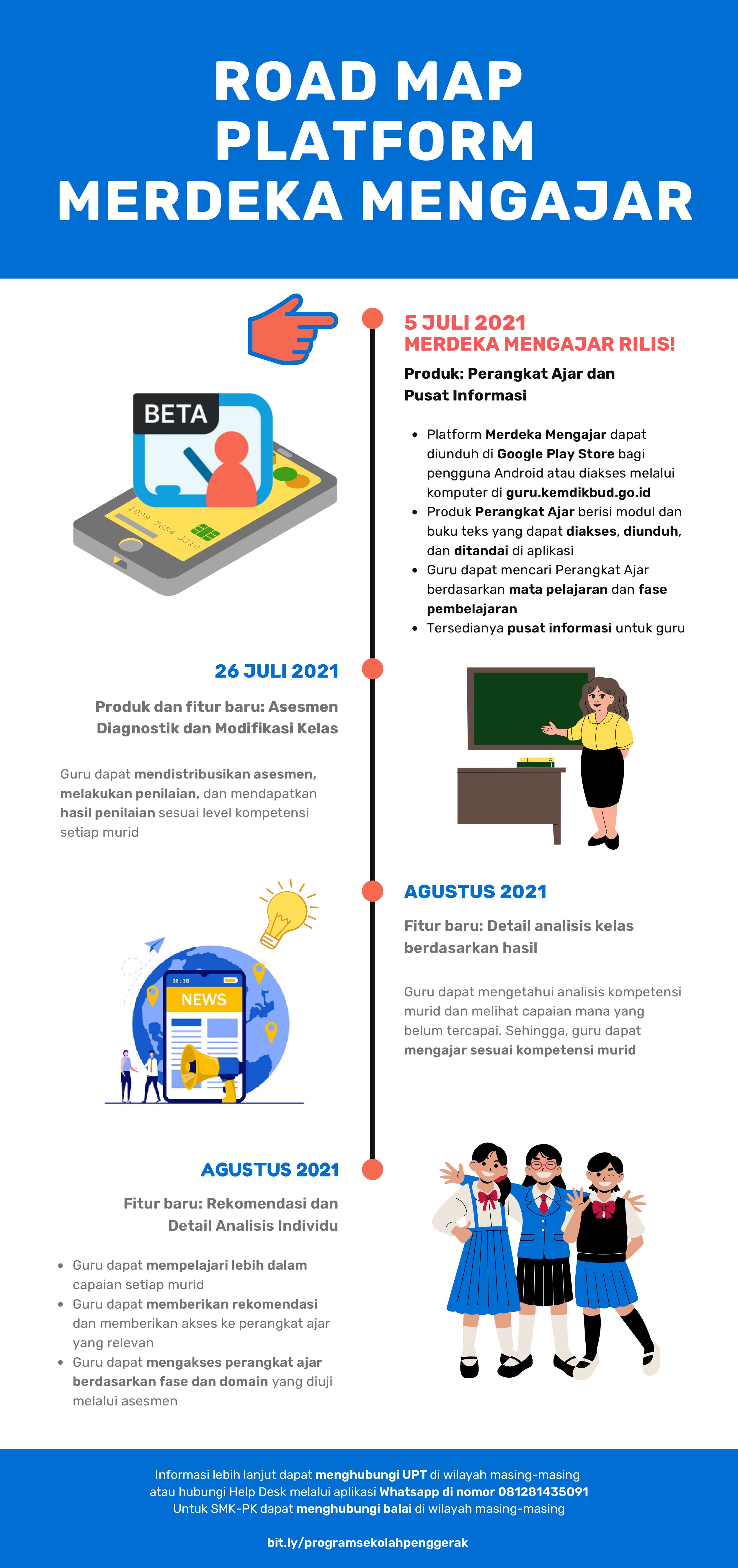 Infografik Merdeka Belajar Kurikulum Merdeka